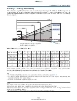 Предварительный просмотр 22 страницы Canon LV-7265 User Manual