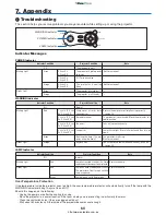 Предварительный просмотр 69 страницы Canon LV-7265 User Manual