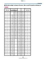 Предварительный просмотр 77 страницы Canon LV-7265 User Manual