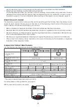 Предварительный просмотр 12 страницы Canon LV-7280 User Manual