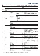 Предварительный просмотр 58 страницы Canon LV-7280 User Manual