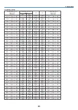 Предварительный просмотр 92 страницы Canon LV-7280 User Manual