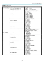 Предварительный просмотр 55 страницы Canon LV-7285 User Manual