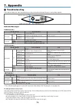 Предварительный просмотр 83 страницы Canon LV-7285 User Manual