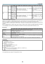 Предварительный просмотр 87 страницы Canon LV-7285 User Manual