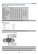 Предварительный просмотр 93 страницы Canon LV-7285 User Manual