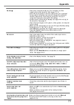 Предварительный просмотр 71 страницы Canon LV-7290 User Manual