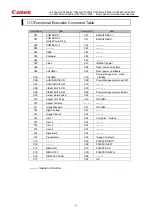 Предварительный просмотр 7 страницы Canon LV-7292A Command Specifications