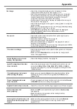 Предварительный просмотр 71 страницы Canon LV-7292A User Manual