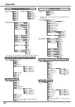 Предварительный просмотр 74 страницы Canon LV-7292A User Manual