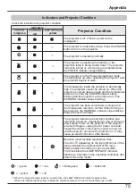 Предварительный просмотр 75 страницы Canon LV-7292A User Manual