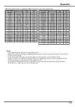 Предварительный просмотр 77 страницы Canon LV-7292A User Manual