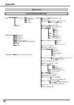 Предварительный просмотр 68 страницы Canon LV-7292S User Manual