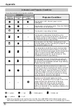 Предварительный просмотр 70 страницы Canon LV-7292S User Manual