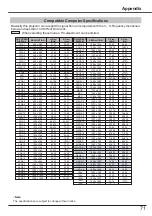 Preview for 71 page of Canon LV-7292S User Manual