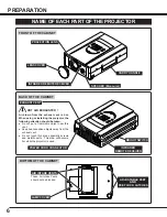 Preview for 6 page of Canon LV-7320 Owner'S Manual
