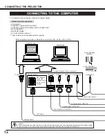 Предварительный просмотр 12 страницы Canon LV-7320 Owner'S Manual