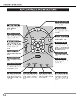 Preview for 16 page of Canon LV-7320U Owner'S Manual