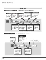 Preview for 18 page of Canon LV-7320U Owner'S Manual