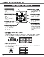 Preview for 10 page of Canon LV-7325 Owner'S Manual