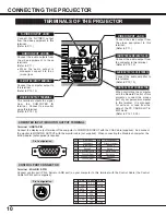 Preview for 10 page of Canon LV-7325U Owner'S Manual