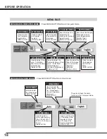 Preview for 18 page of Canon LV-7325U Owner'S Manual