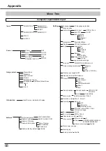 Предварительный просмотр 68 страницы Canon LV 7490 User Manual