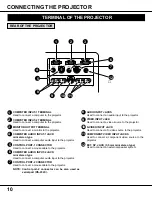 Предварительный просмотр 10 страницы Canon LV-7525 Owner'S Manual