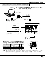 Preview for 15 page of Canon LV-7525 Owner'S Manual