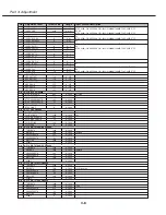 Предварительный просмотр 54 страницы Canon LV-7545U Service Manual