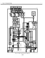 Preview for 75 page of Canon LV-7545U Service Manual