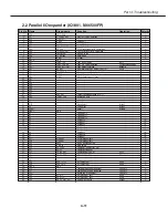 Предварительный просмотр 80 страницы Canon LV-7545U Service Manual