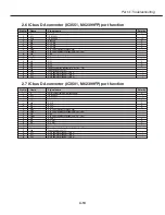 Предварительный просмотр 82 страницы Canon LV-7545U Service Manual