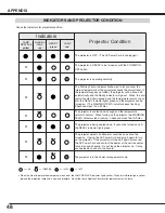 Предварительный просмотр 48 страницы Canon LV-7555 Owner'S Manual