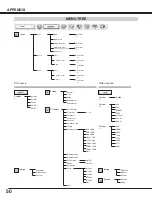 Предварительный просмотр 50 страницы Canon LV-7555 Owner'S Manual