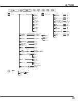 Предварительный просмотр 51 страницы Canon LV-7555 Owner'S Manual