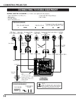 Предварительный просмотр 14 страницы Canon LV-7565F Owner'S Manual