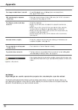 Предварительный просмотр 72 страницы Canon LV-8225 User Manual