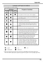 Preview for 75 page of Canon LV-8225 User Manual