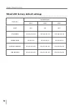 Предварительный просмотр 16 страницы Canon LV-8235 UST Set Up And Operation Manual