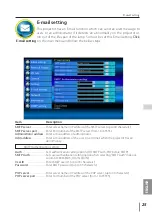 Preview for 25 page of Canon LV-8235 UST Set Up And Operation Manual