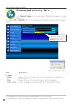 Preview for 32 page of Canon LV-8235 UST Set Up And Operation Manual