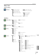 Предварительный просмотр 59 страницы Canon LV-8235 UST Set Up And Operation Manual