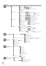 Preview for 60 page of Canon LV-8235 UST Set Up And Operation Manual