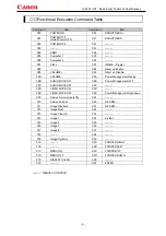 Preview for 7 page of Canon LV-8235 UST Specifications