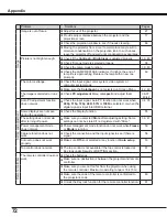 Preview for 72 page of Canon LV-8235 User Manual