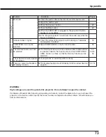 Предварительный просмотр 73 страницы Canon LV-8235 User Manual