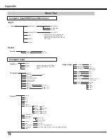 Предварительный просмотр 74 страницы Canon LV-8235 User Manual