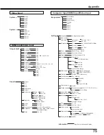 Предварительный просмотр 75 страницы Canon LV-8235 User Manual