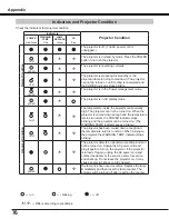 Предварительный просмотр 76 страницы Canon LV-8235 User Manual